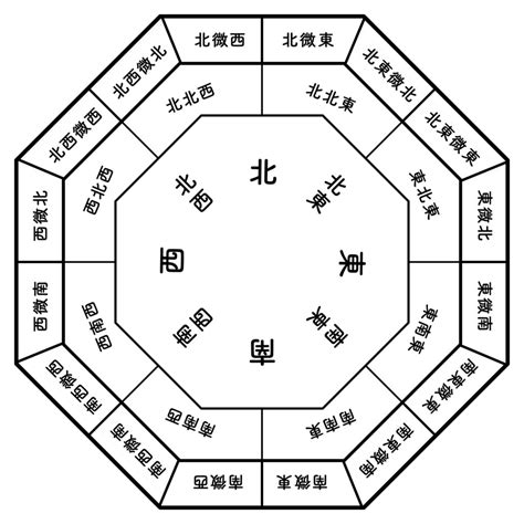 風水24方位|どこでも方位DX【風水・九星気学】